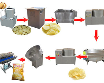 Potato Chips Potato Crisps Process Machines